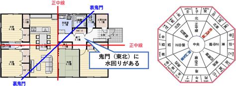 風水宅|風水玄関の方角・向き、場所は吉方位